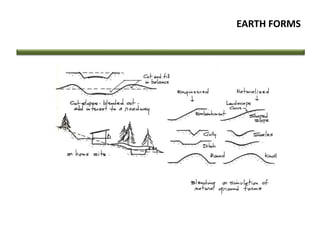 EARTH FORMS
 