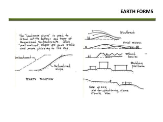 EARTH FORMS
 