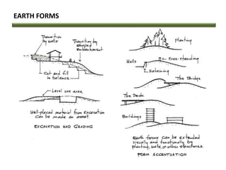 EARTH FORMS
 