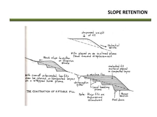 SLOPE RETENTION
 