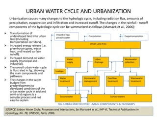 URBAN WATER CYCLE AND URBANIZATION
 Transformation of
undeveloped land into urban
land (including
transportation corridors).
 Increased energy release (i.e.
greenhouse gases, waste
heat, and heated surface
runoff).
 Increased demand on water
supply (municipal and
industrial).
 The overall urban water cycle
is illustrated in fig., showing
the main components and
pathways.
 The changes in the water
budget from
predevelopment to
developed conditions of the
urban water cycle in arid and
semi-arid regions is a
complex process and not
easy to explain
Leakage
Urban Land Area
Water
supply
Urban
Drainage
Wastewater
collection
Water
treatment
Stormwater
management
Overflow
treatment
Wastewater
treatment
Groundwater Surface waters
Import of raw
potable water
Precipitation Evapotranspiration
Urbanization causes many changes to the hydrologic cycle, including radiation flux, amounts of
precipitation, evaporation and infiltration and increased runoff. The changes in the rainfall - runoff
components of the hydrologic cycle can be summarized as follows (Marsaek et al., 2006):
FIG. URBAN WATER CYCLE –MAIN COMPONENTS & PATHWAYS
SOURCE: Urban Water Cycle: Processes and interactions, by Marsalek et al., IHP-VI, Technical Publications in
Hydrology, No. 78, UNESCO, Paris, 2006.
 
