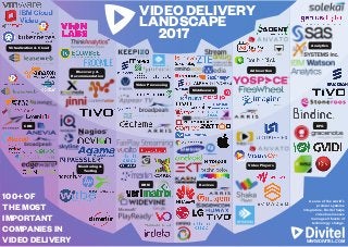 VIDEO DELIVERY
LANDSCAPE
2017
WWW.DIVITEL.COM
As one of the world’s
premier systems
integrators, Divitel helps
video businesses
manage all facets of
technology change.
100+ OF
THE MOST
IMPORTANT
COMPANIES IN
VIDEO DELIVERY
Video Processing
Middleware
DRM Devices
Virtualization & Cloud
Analytics
CDN
Discovery &
Recommendation
Monitoring &
Testing
EPG
Ad Insertion
Video Players
 