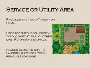 Service or Utility Area
Provides the “work” area for
home
Storage shed, dog house &
yard, compost pile, clothes
line, RV or boat storage
Placed close to kitchen,
laundry, gate (for trash
removal) for ease
 