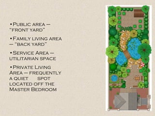 Public area – “front yard” Family living area – “back yard” Service Area – utilitarian space Private Living Area – frequently a quiet  spot located off the Master Bedroom 