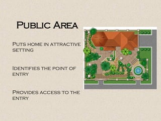 Public Area Puts home in attractive setting Identifies the point of entry Provides access to the entry 