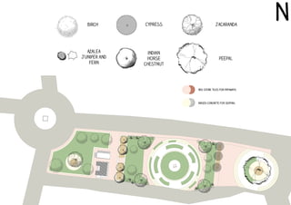 LANDSCAPE DESIGN- BHUGOL PARK 2.0