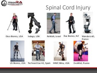 Spinal Cord Injury
IHMC Mina, USATechnaid Exo H2, Spain ExoAtlet, RussiaUS Bionics, USA
Ekso Bionics, USA Indego, USA ReWalk, Israel Rex Bionics, NZ Wandercraft,
France
 