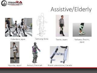 See the Latest in Wearable Robotics