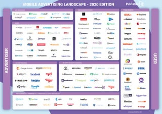 Mobile Advertising Landscape | 2020 Edition