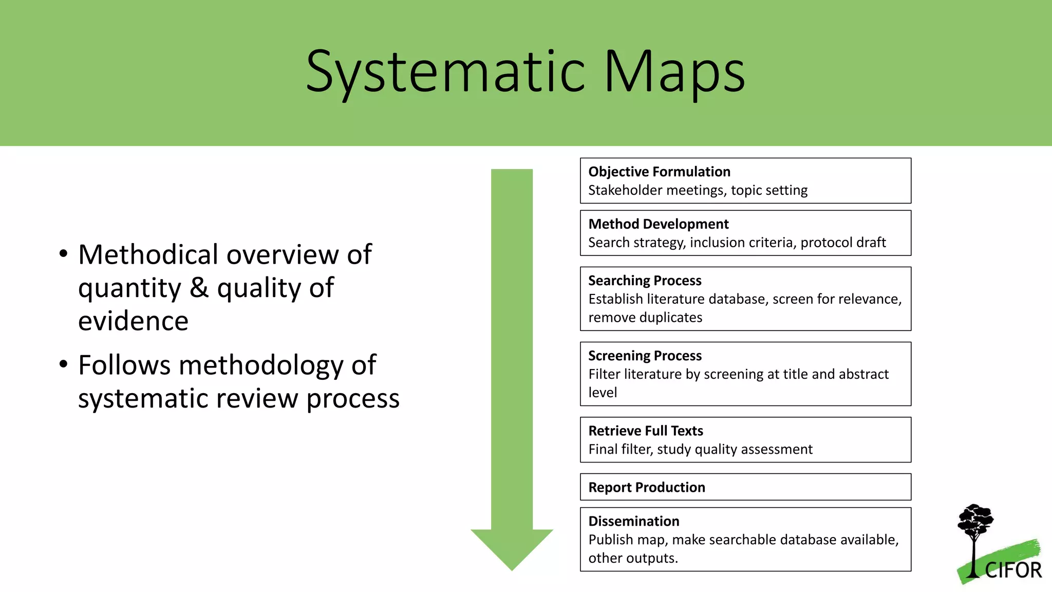 Integrated Landscape Approaches: A systematic map of the evidence | PPTX
