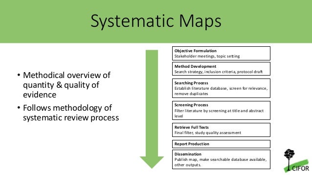 Integrated Landscape Approaches: A systematic map of the evidence