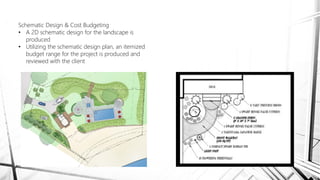 Schematic Design & Cost Budgeting
• A 2D schematic design for the landscape is
produced
• Utilizing the schematic design plan, an itemized
budget range for the project is produced and
reviewed with the client
 
