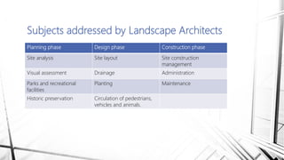 Planning phase Design phase Construction phase
Site analysis Site layout Site construction
management
Visual assessment Drainage Administration
Parks and recreational
facilities
Planting Maintenance
Historic preservation Circulation of pedestrians,
vehicles and animals.
Subjects addressed by Landscape Architects
 