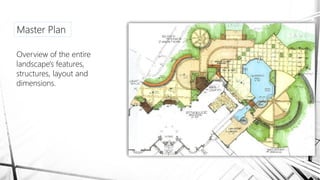 Master Plan
Overview of the entire
landscape's features,
structures, layout and
dimensions.
 