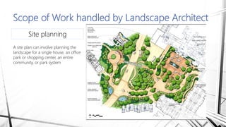 Scope of Work handled by Landscape Architect
Site planning
A site plan can involve planning the
landscape for a single house, an office
park or shopping center, an entire
community, or park system
 