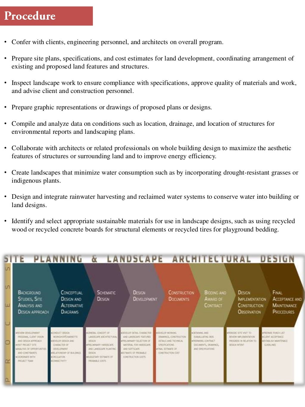 What Is The Role Of A Landscape Architect Landscape architect role, process and procedure in completing projects