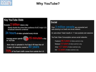 Why YouTube? 