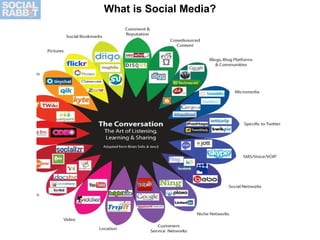 What is Social Media? 
