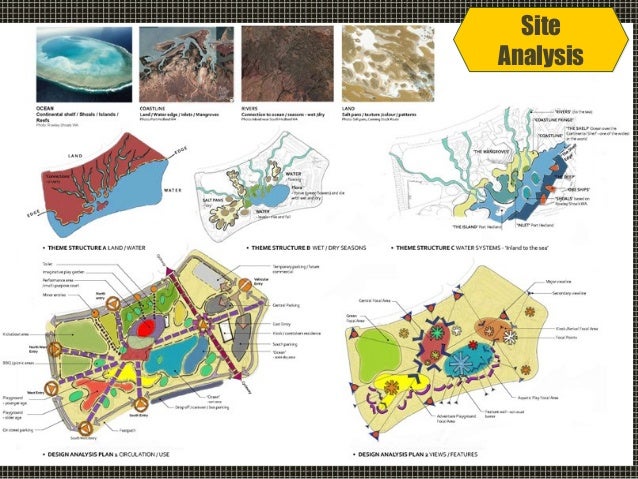 landscape design presentation
