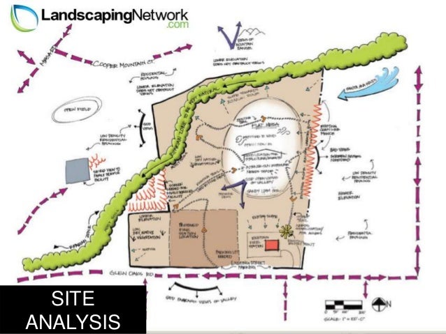 Landscape Architecture Drawings landscape architecture drawings presentation Landscape Architecture Drawings landscape architecture drawings presentation