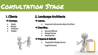 Landscape architecture (ici & itd) final | PDF