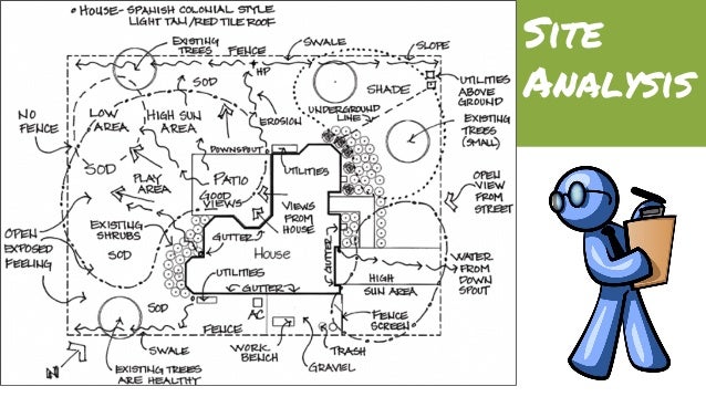 Basic Landscape Design Concepts Basic Landscape Design Concepts