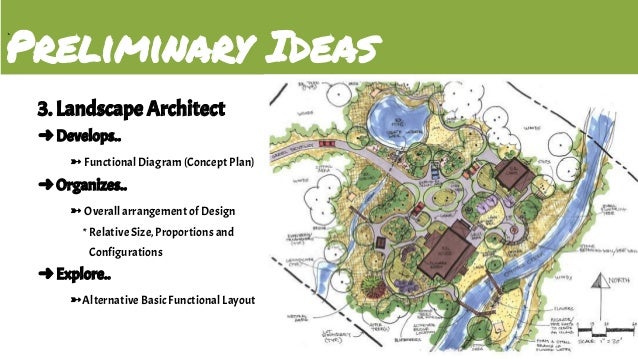 How To Design A Functional Landscape Plan How To Design A Functional Landscape Plan