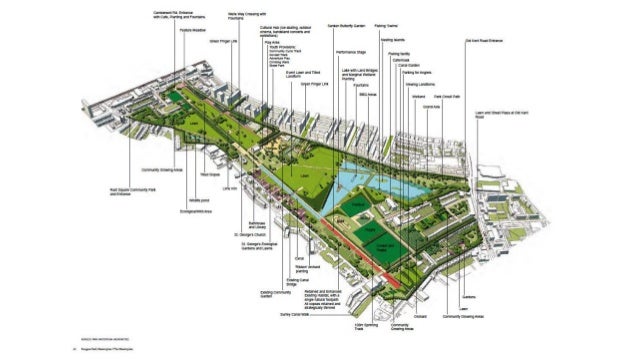 Landscape architecture (ici &amp; itd) final