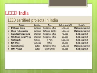 LEED India
 