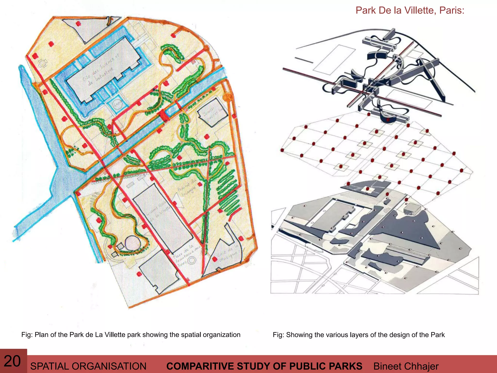 SPATIAL ORGANISATION Bineet ChhajerCOMPARITIVE STUDY OF PUBLIC PARKS
Park De la Villette, Paris:
Fig: Plan of the Park de La Villette park showing the spatial organization Fig: Showing the various layers of the design of the Park
20
 