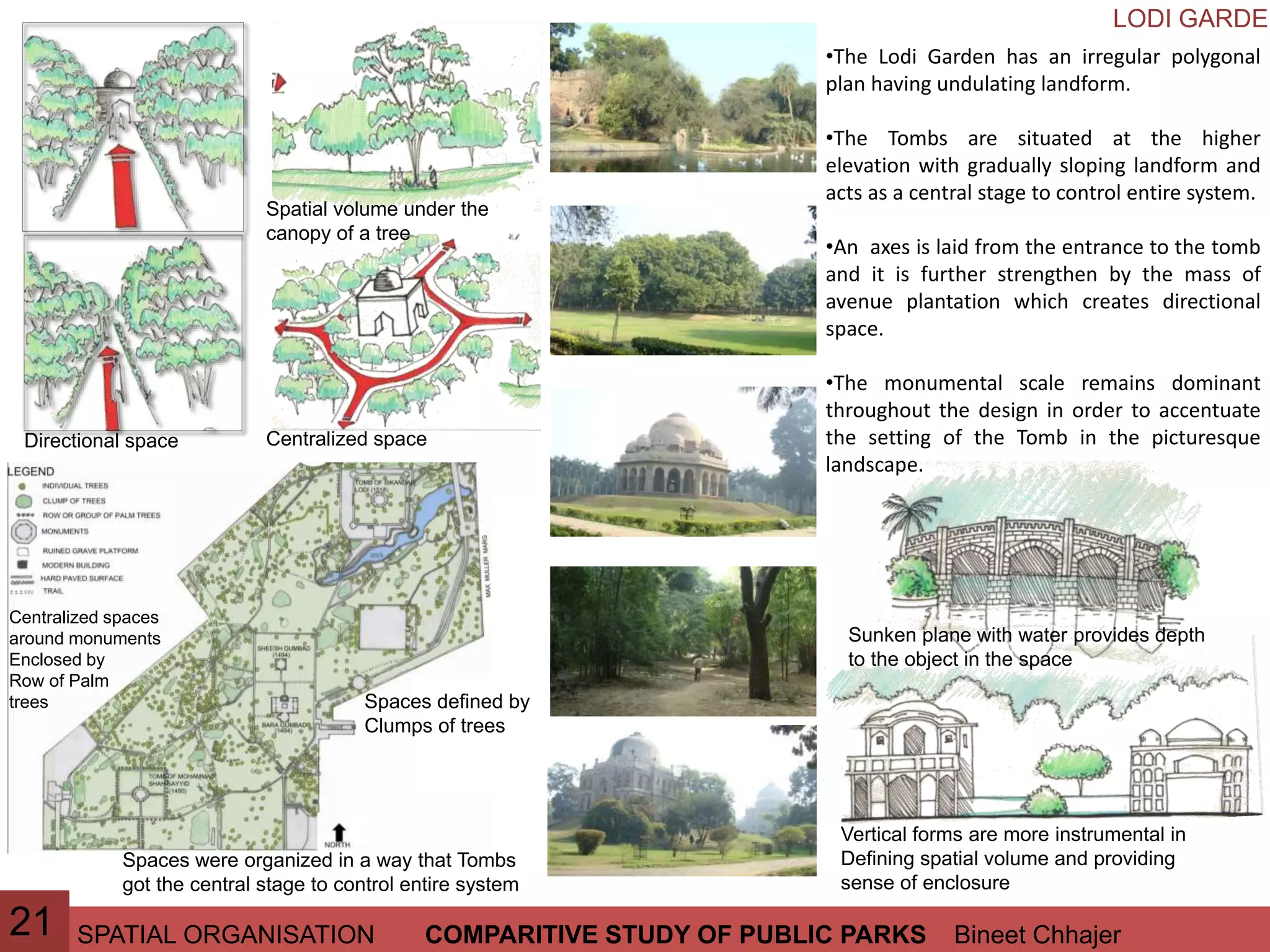 SPATIAL ORGANISATION Bineet ChhajerCOMPARITIVE STUDY OF PUBLIC PARKS
•The Lodi Garden has an irregular polygonal
plan having undulating landform.
•The Tombs are situated at the higher
elevation with gradually sloping landform and
acts as a central stage to control entire system.
•An axes is laid from the entrance to the tomb
and it is further strengthen by the mass of
avenue plantation which creates directional
space.
•The monumental scale remains dominant
throughout the design in order to accentuate
the setting of the Tomb in the picturesque
landscape.
LODI GARDEN
Centralized spaces
around monuments
Enclosed by
Row of Palm
trees Spaces defined by
Clumps of trees
Spaces were organized in a way that Tombs
got the central stage to control entire system
Directional space Centralized space
Spatial volume under the
canopy of a tree
Vertical forms are more instrumental in
Defining spatial volume and providing
sense of enclosure
Sunken plane with water provides depth
to the object in the space
21
 