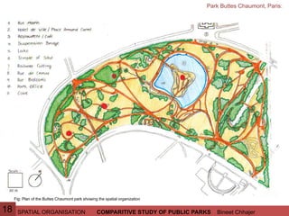 SPATIAL ORGANISATION Bineet ChhajerCOMPARITIVE STUDY OF PUBLIC PARKS
Park Buttes Chaumont, Paris:
Fig: Plan of the Buttes Chaumont park showing the spatial organization
18
 