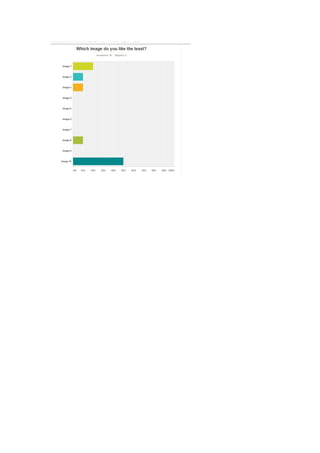 Landscape audience feedback