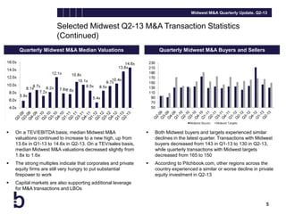 Midwest M&A Quarterly Update, Q2-13

Selected Midwest Q2-13 M&A Transaction Statistics
(Continued)
Quarterly Midwest M&A Buyers and Sellers

Quarterly Midwest M&A Median Valuations



On a TEV/EBITDA basis, median Midwest M&A
valuations continued to increase to a new high, up from
13.6x in Q1-13 to 14.6x in Q2-13. On a TEV/sales basis,
median Midwest M&A valuations decreased slightly from
1.8x to 1.6x



Both Midwest buyers and targets experienced similar
declines in the latest quarter. Transactions with Midwest
buyers decreased from 143 in Q1-13 to 130 in Q2-13,
while quarterly transactions with Midwest targets
decreased from 165 to 150



The strong multiples indicate that corporates and private
equity firms are still very hungry to put substantial
firepower to work



According to Pitchbook.com, other regions across the
country experienced a similar or worse decline in private
equity investment in Q2-13



Capital markets are also supporting additional leverage
for M&A transactions and LBOs
5

 