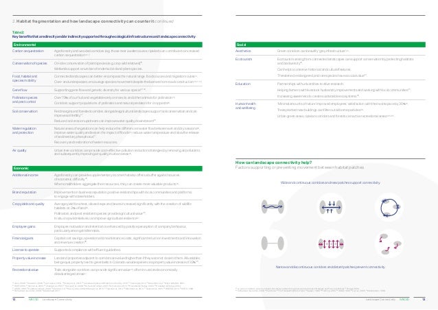 Landscape connectivity - a call to action