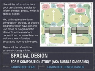 Landscape Design Essentials | PDF