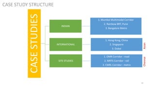 10
CASE STUDY STRUCTURE
CASESTUDIES
INDIAN
1. Mumbai Multimodal Corridor
2. Rainbow BRT, Pune
3. Bangalore Metro
INTERNATIONAL
1. Hong Kong, China
2. Singapore
3. Dubai
SITE STUDIES
1. OMR Corridor - road
2. MRTS Corridor - rail
3. CMRL Corridor - metro
ChennaiAsian
 