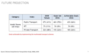 15
FUTURE PROJECTION
Goals achievable by implementing the multimodal transport schemes
Source: Chennai Comprehensive Transportation Study, CMDA, 2010
 