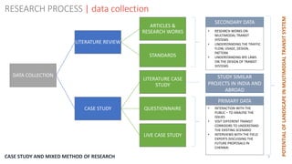 3
RESEARCH PROCESS | data collection
DATA COLLECTION
LITERATURE REVIEW
ARTICLES &
RESEARCH WORKS
STANDARDS
CASE STUDY
LITERATURE CASE
STUDY
QUESTIONNAIRE
LIVE CASE STUDY
SECONDARY DATA
STUDY SIMILAR
PROJECTS IN INDIA AND
ABROAD
PRIMARY DATA
• INTERACTION WITH THE
PUBLIC – TO ANALYSE THE
ISSUES
• VISIT DIFFERENT TRANSIT
CORRIDORS TO UNDERSTAND
THE EXISTING SCENARIO
• INTERVIEWS WITH THE FIELD
EXPERTS DISCUSSING THE
FUTURE PROPOSALS IN
CHENNAI
• RESEARCH WORKS ON
MULTIMODAL TRANSIT
SYSTEMS
• UNDERSTANDING THE TRAFFIC
FLOW, USAGE, DESIGN,
PATTERN
• UNDERSTANDING BYE LAWS
ON THE DESIGN OF TRANSIT
SYSTEMS
POTENTIALOFLANDSCAPEINMULTIMODALTRANSITSYSTEM
CASE STUDY AND MIXED METHOD OF RESEARCH
 