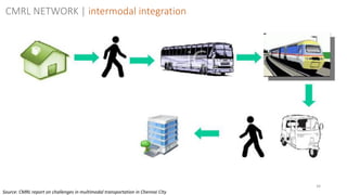 34
CMRL NETWORK | intermodal integration
Source: CMRL report on challenges in multimodal transportation in Chennai City
 