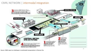 36
CMRL NETWORK | intermodal integration
Source: CMRL report on challenges in multimodal transportation in Chennai City
 