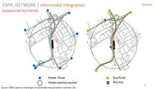 39
Concept
ALANDUR METRO STATION
CMRL NETWORK | intermodal integration
Source: CMRL report on challenges in multimodal transportation in Chennai City
 