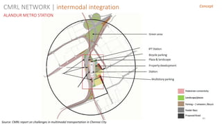 40
Concept
ALANDUR METRO STATION
CMRL NETWORK | intermodal integration
Source: CMRL report on challenges in multimodal transportation in Chennai City
 