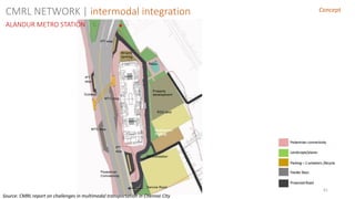41
Concept
ALANDUR METRO STATION
CMRL NETWORK | intermodal integration
Source: CMRL report on challenges in multimodal transportation in Chennai City
 
