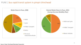 49
PUNE | bus rapid transit system in pimpri chinchwad
Source: Pimpri Chinchwad Municipal Corporation
 