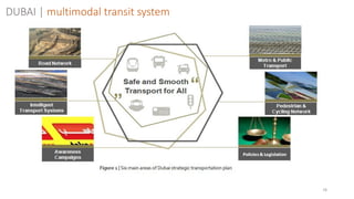 78
DUBAI | multimodal transit system
 