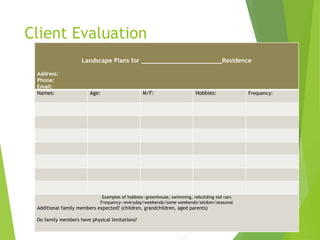 Landscape Plans for ______________________Residence
Address:
Phone:
Email:
Names: Age: M/F: Hobbies: Frequency:
Examples of hobbies—greenhouse, swimming, rebuilding old cars
Frequency--everyday/weekends/some weekends/seldom/seasonal
Additional family members expected? (children, grandchildren, aged parents)
Do family members have physical limitations?
Client Evaluation
 
