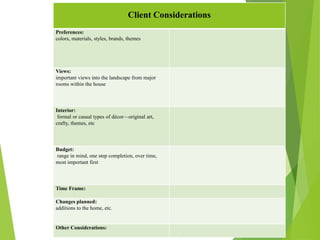 Client Considerations
Preferences:
colors, materials, styles, brands, themes
Views:
important views into the landscape from major
rooms within the house
Interior:
formal or casual types of décor—original art,
crafty, themes, etc
Budget:
range in mind, one step completion, over time,
most important first
Time Frame:
Changes planned:
additions to the home, etc.
Other Considerations:
 