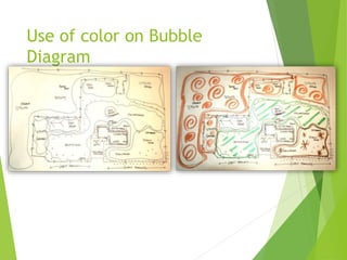 Use of color on Bubble
Diagram
 