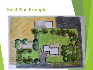 Final Plan Example
 